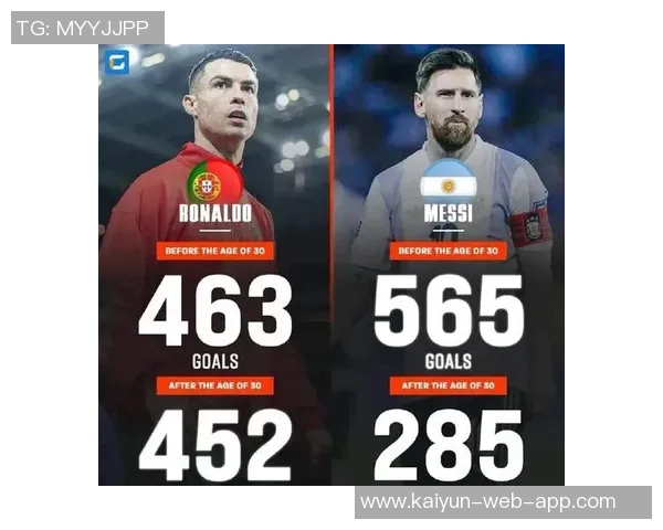 2025年足球超巨球星最新排名榜揭晓 莱昂内尔梅西与克里斯蒂亚诺罗纳尔多谁更强