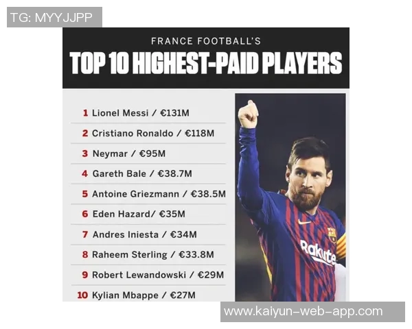 全球知名足球球星最新年薪排行与收入差距深度解析 全球知名足球球星最新年薪排行与收入差距深度解析